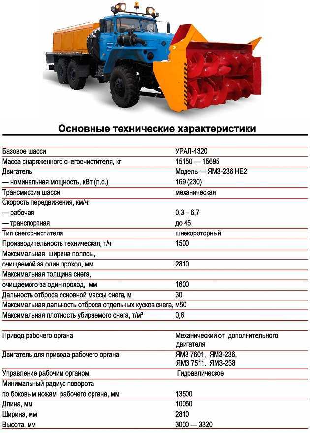 Урал-4320: технические характеристики