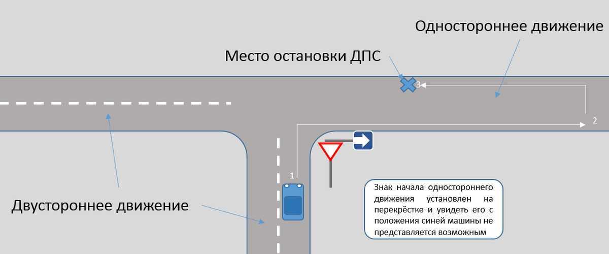 Знаки 5.7 - выезд на дорогу с односторонним движением