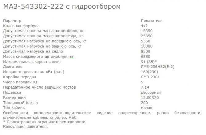 ✅ маз-5516: технические характеристики 20-тонного самосвала, размер и объем кузова, габариты и грузоподъемность - tractoramtz.ru