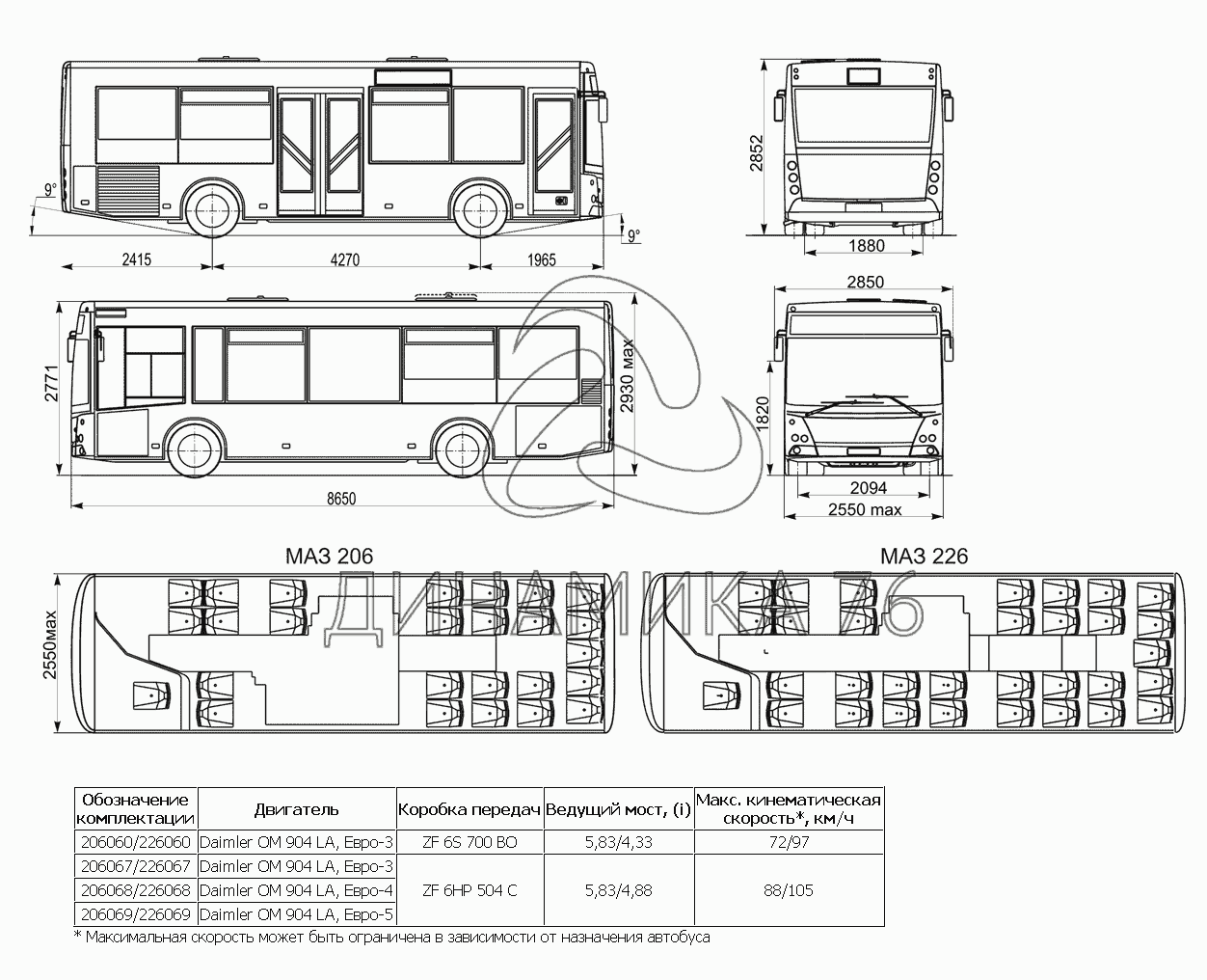 Автобусы маз-226 и маз-206 сравнение
