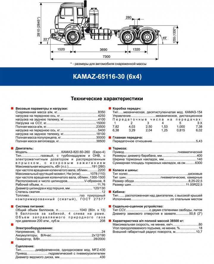 Седельный тягач камаз-5490 - технические характеристики, модификации, обзор, фото, видео
