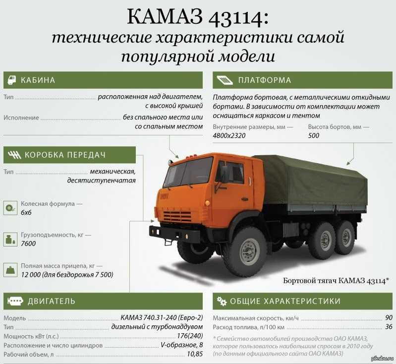 Камаз-4310: легендарный армейский вездеход-трудяга