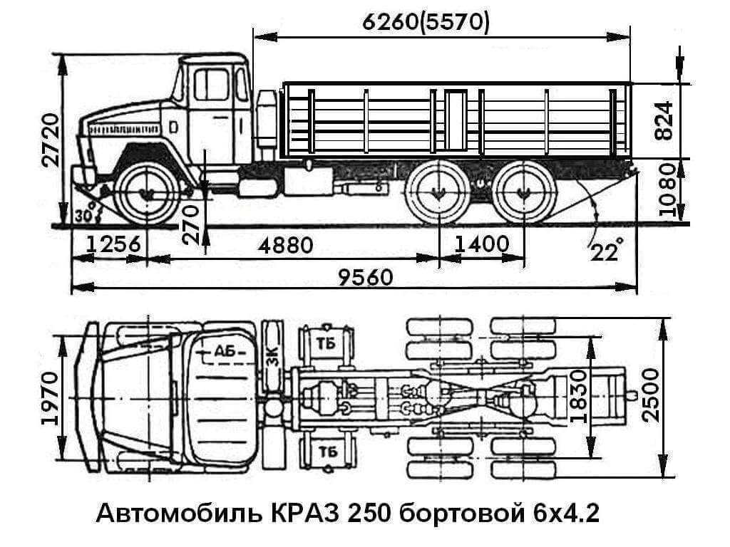 Краз-260: технические характеристики