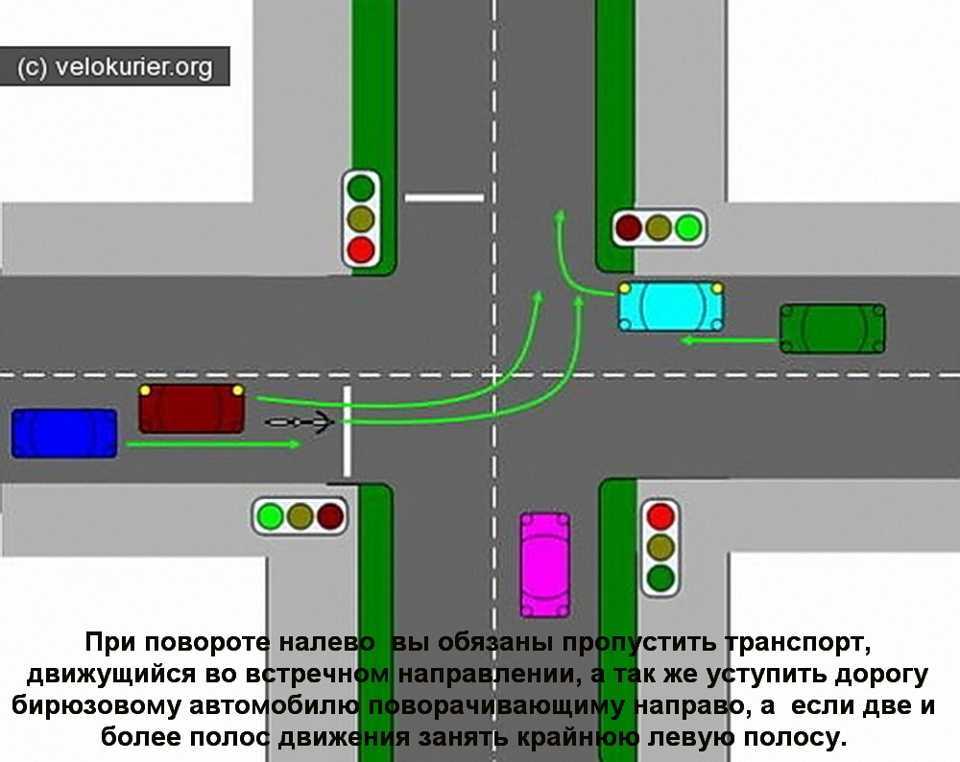 Правила разворота на перекрестке в 2020 году: где можно разворачиваться по правилам дорожного движения