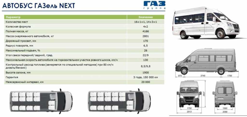 Обзор пригородного микроавтобуса Газель-Next А63R42 с фотографиями Технические характеристики микроавтобуса Газель Некст и цена в России