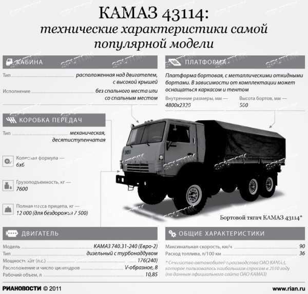 Камаз-43114 🔥 описание, характеристики, конструкция