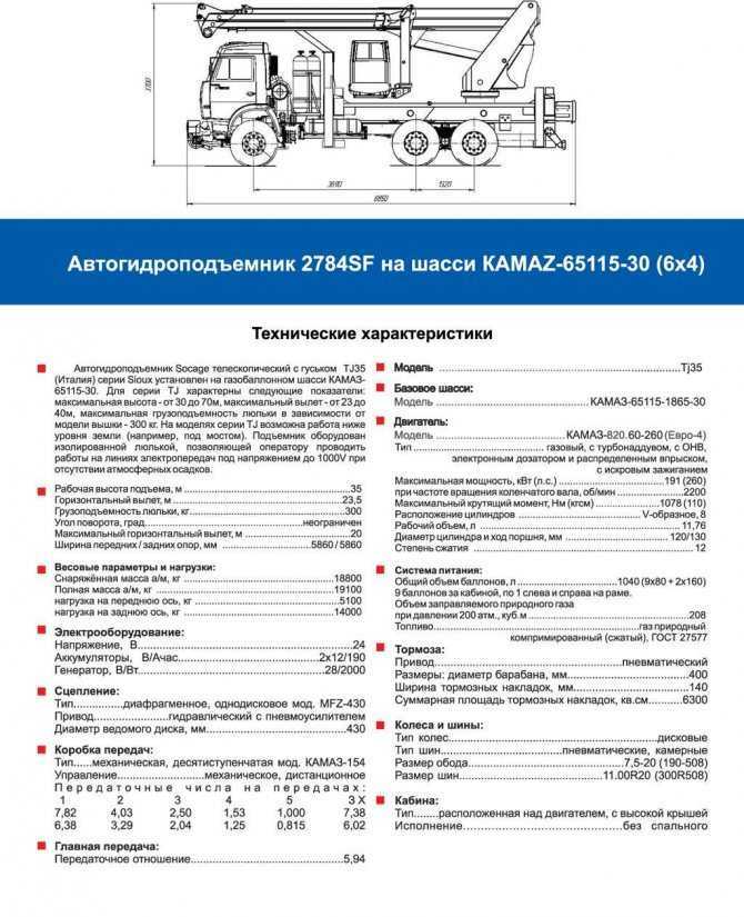 Камаз 65115 - технические характеристики (грузоподъёмность, расход топлива)