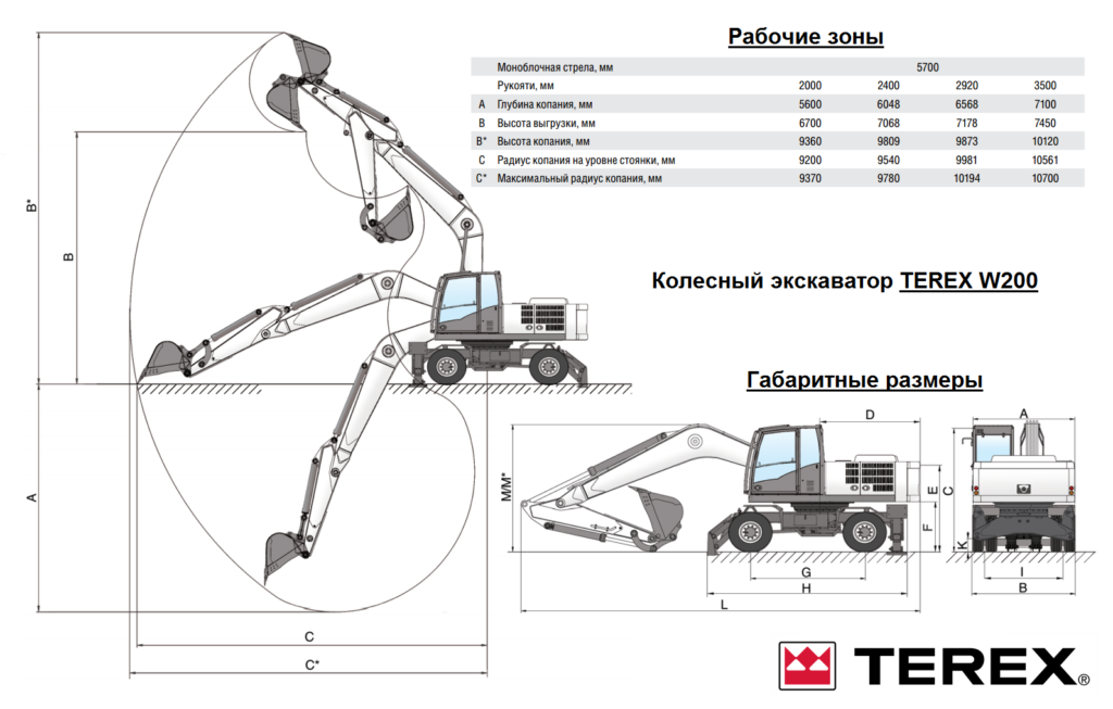 Вес колесного экскаватора. Колесный экскаватор WX 200. Экскаватор wx200 технические характеристики. Терекс wx200 экскаватор. Терекс 200 экскаватор технические характеристики.