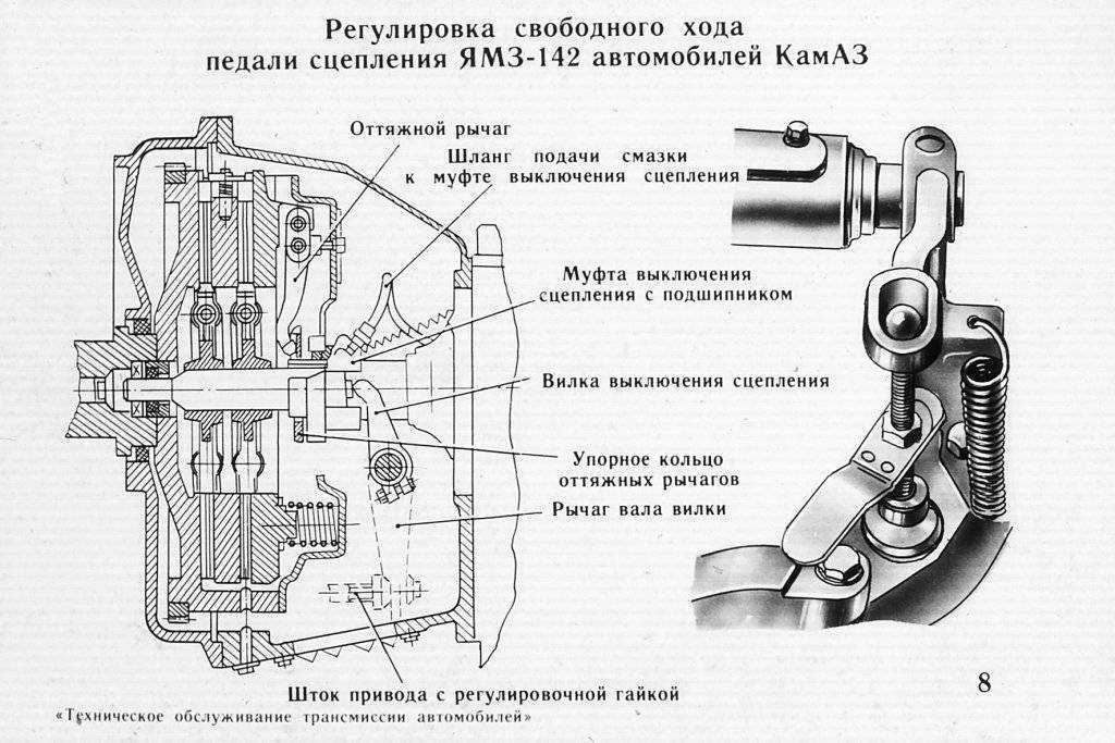 Российский седельный тягач камаз-6460 и его модификации