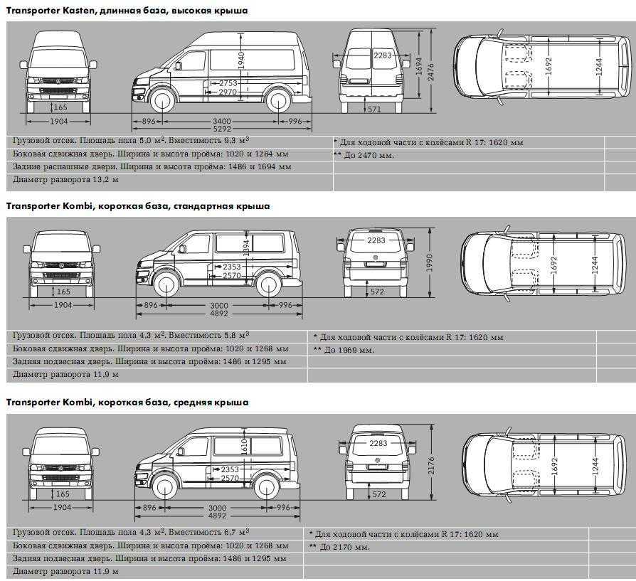Технические характеристики volkswagen transporter (2.4 mt), t4 (1990 – 2003), минивэн