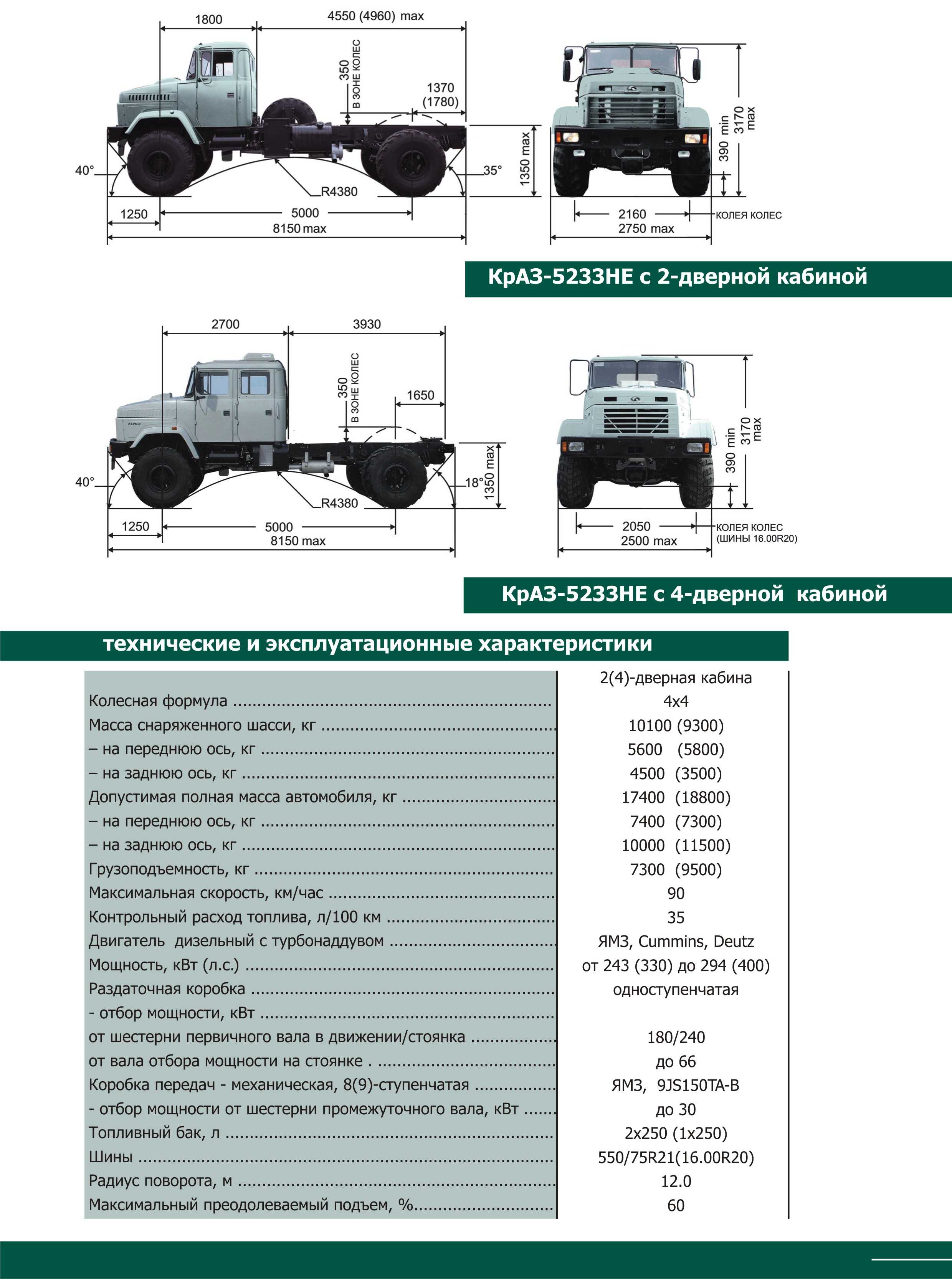 Краз-257 технические характеристики, размеры и грузоподъёмность
