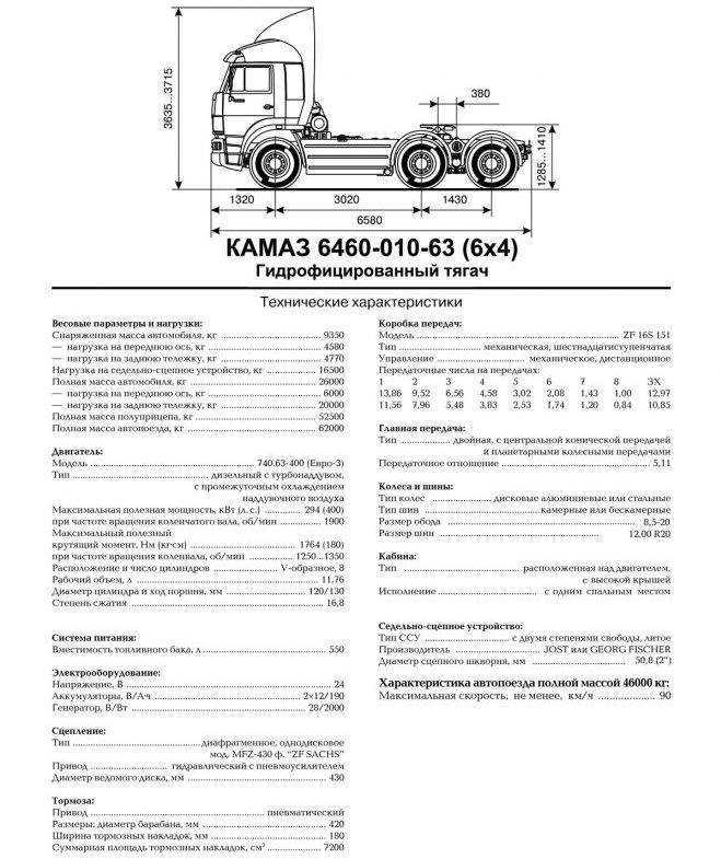 Камаз-6460 технические характеристики, двигатель, размеры, грузоподъемность, стоимость и видео