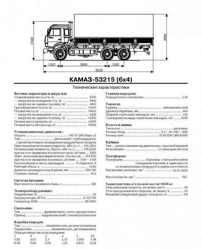 Перечень технических характеристик зерновоза-самосвала КамАЗ-53215, его  и обзор с фото