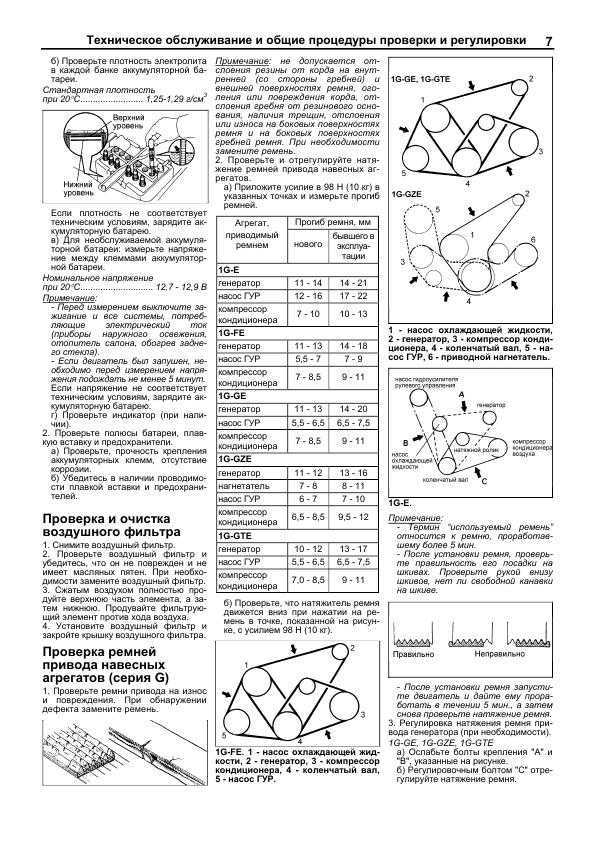 Технические характеристики 1g fe 2,0 л/135 л. с. | auto-gl.ru