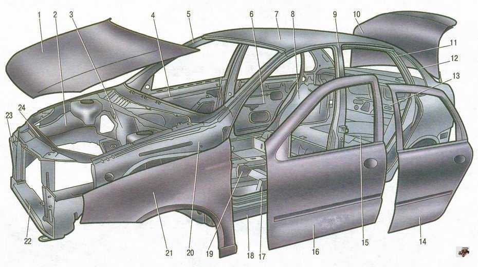 5.3.1. традиционные методы ремонта / ремонт кузовов легковых автомобилей