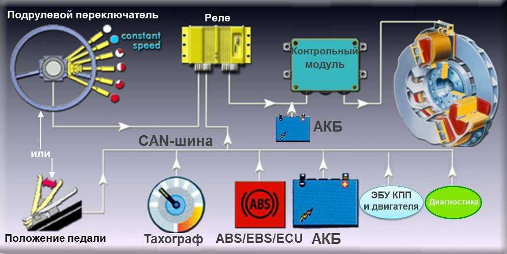 Схема работы ретардера