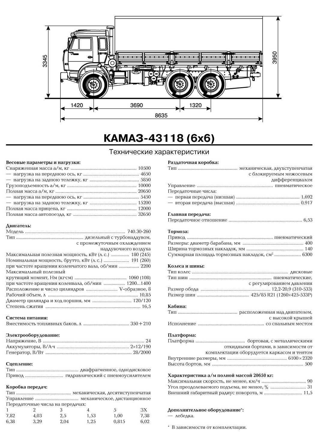 Эксплуатация камаза 43118. КАМАЗ 5320 бортовой технические характеристики. Вес КАМАЗА 5320. КАМАЗ-5320 технические характеристики. КАМАЗ 5320 грузоподъемность.