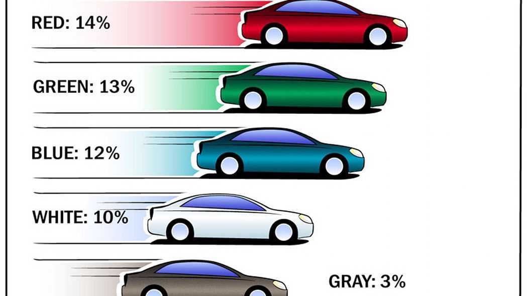 Как выбрать цвет автомобиля | auto-gl.ru
