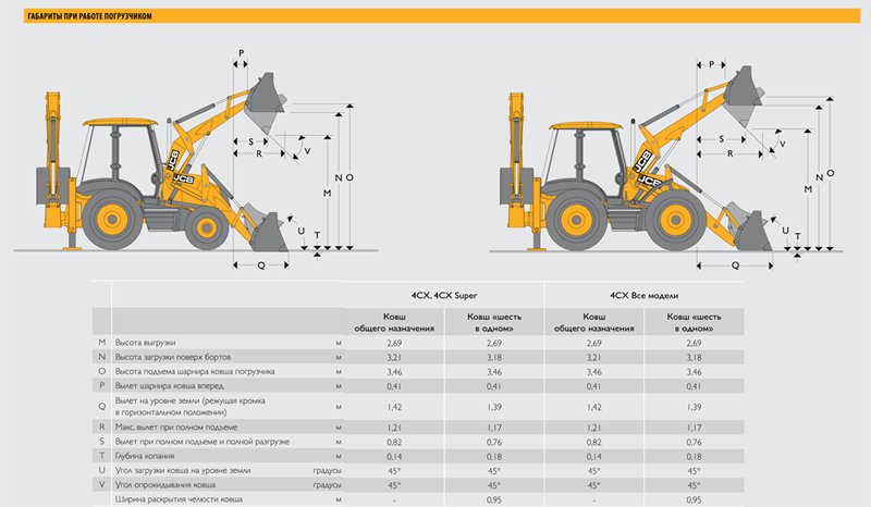 Трактор jcb: характеристики, фото :: syl.ru