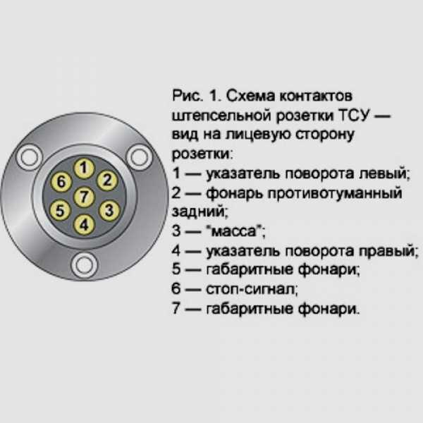 Схема подключения розетки прицепа: распиновка разъема :: syl.ru