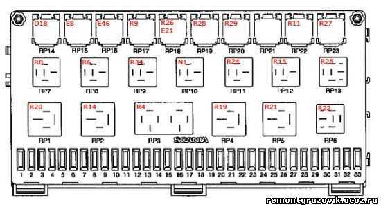 Схема подключения генератора скания 113