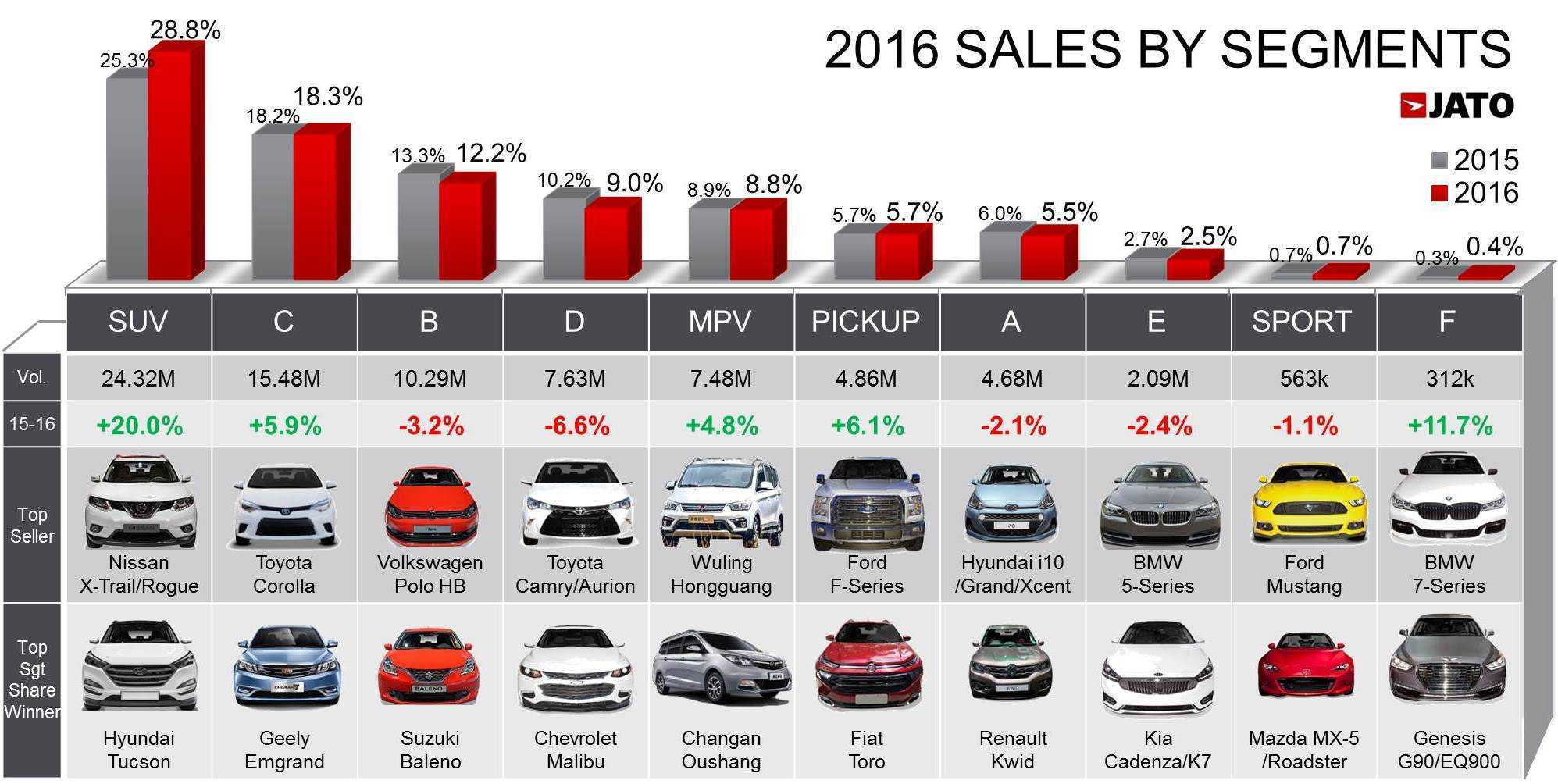 Рейтинг лучших коммерческих автомобилей на 2022 год