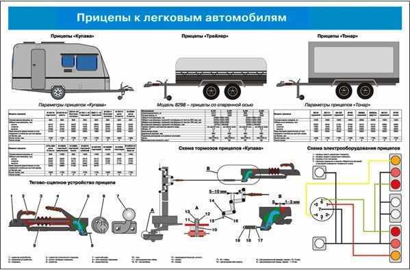 Разрешенная масса грузового автомобиля по дорогам россии: допустимая масса авто, законодательное ограничение и ответственность за перегруз