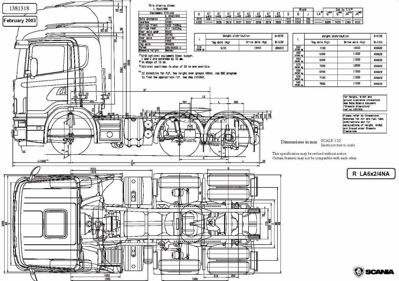 Scania r500: технические характеристики
