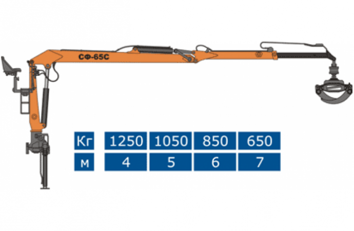 Обзор гидроманипулятора СФ-65С производства Соломбальского мащиностроительного завода Его технические характеристики и цена