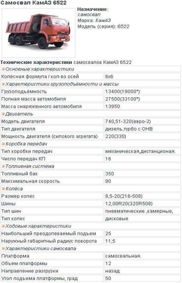 "камаз 55111": технические характеристики легендарного строительного самосвала :: syl.ru