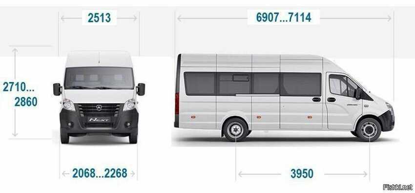 Популярные модификации пассажирских автобусов газель next (некст)
