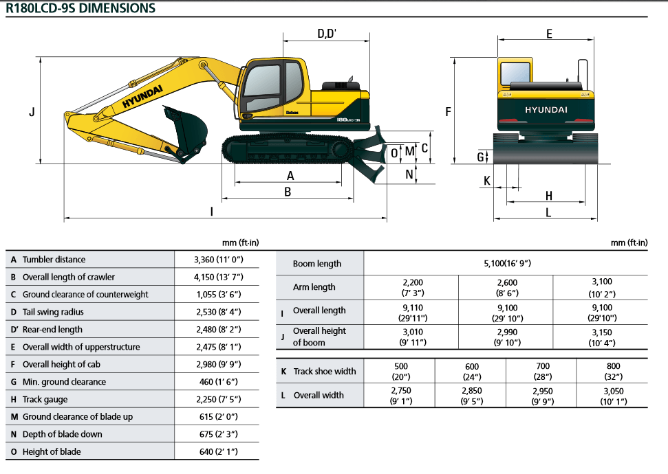 Экскаватор hyundai r220lc 9s: технические характеристики