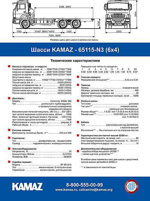 Камаз-65115: технические характеристики