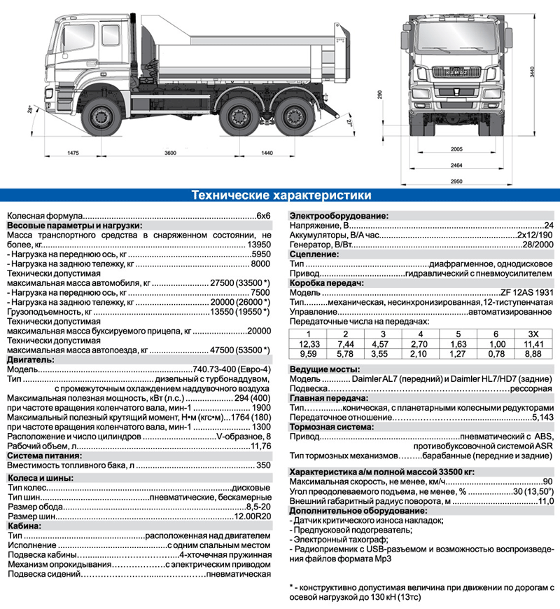 Камаз-54115: дизайн и устройство. технические и эксплуатационные характеристики машины