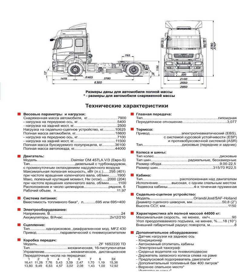 Характеристики и модификации седельного тягача камаз-5490 - все про машиностроение и агрегаты на nadmash.ru