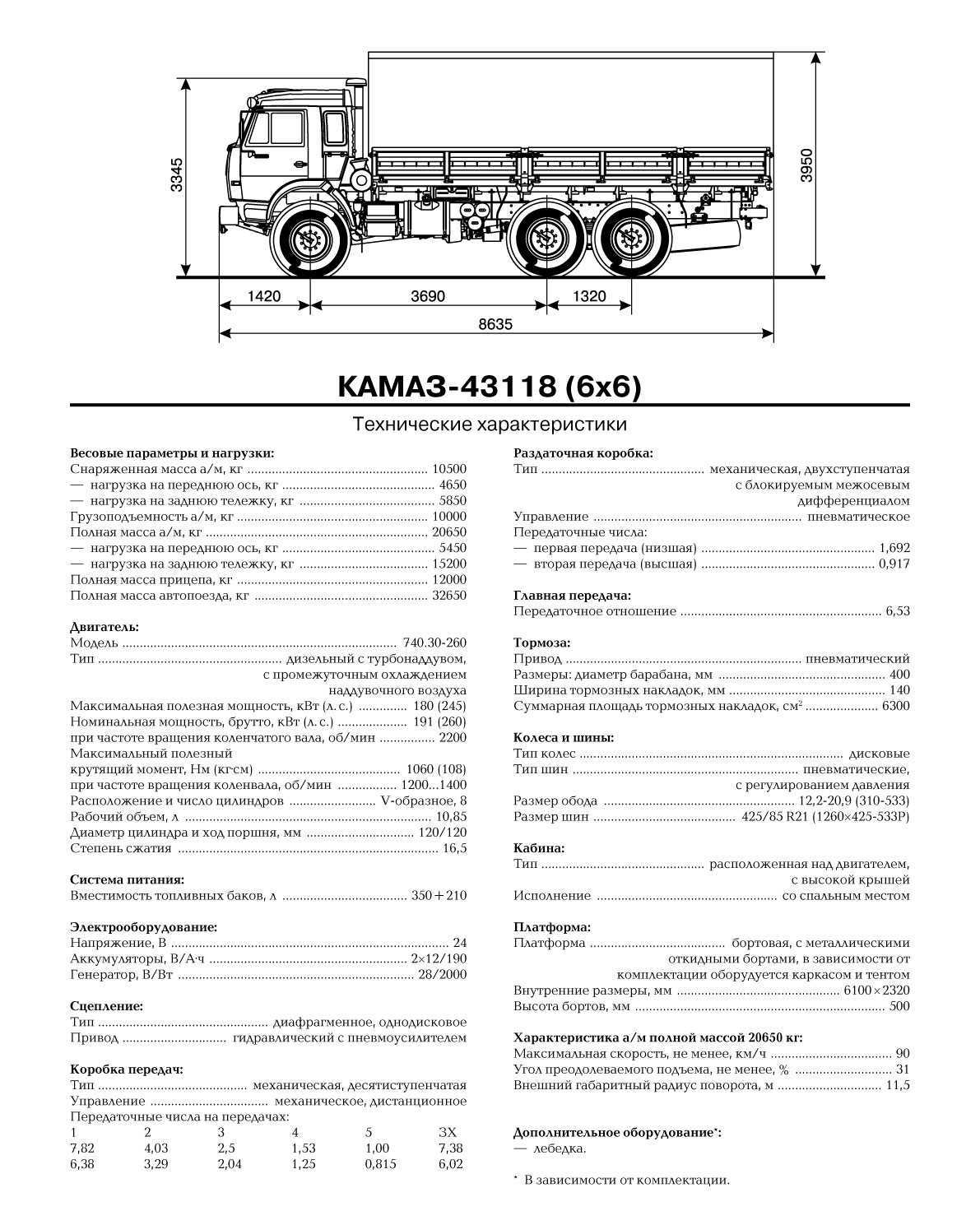 Камаз-43118: технические характеристики и отзывы :: syl.ru