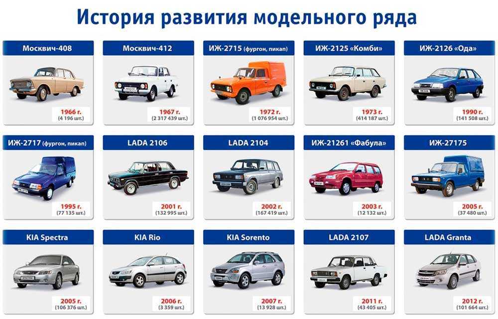 Chery tiggo fl: фото, обзор, технические характеристики, особенности автомобиля и отзывы владельцев :: syl.ru