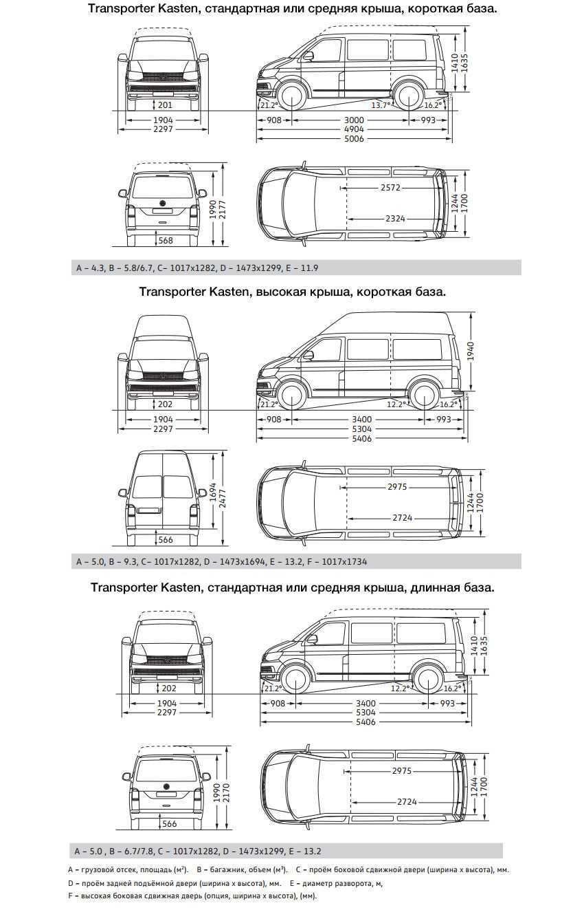 Volkswagen transporter | автопедия вики | fandom