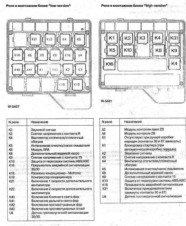 ᐅ схема предохранителей и реле ford focus 1 (c170; 1998-2007) | блок предохранителей и реле