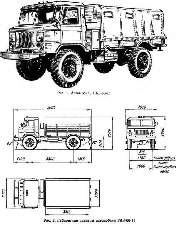 Кунги для грузовиков - igrader.ru