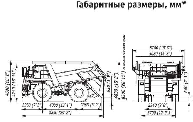 Белаз-7555в: технические характеристики