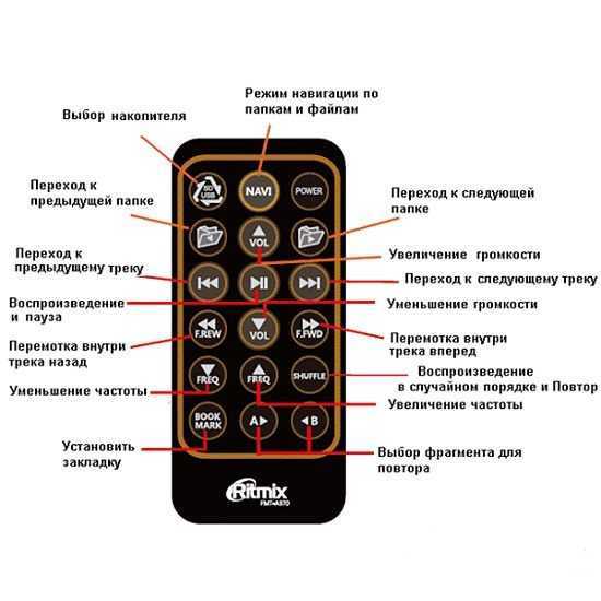 Fm-модулятор. fm-трансмиттер. характеристики, выбор :: syl.ru