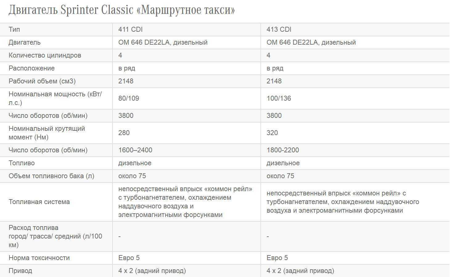 Перечень технических характеристик автобусов малого класса Mercedes-Benz Sprinter I Bus Classic W901-905 и W909,  и обзор с фото