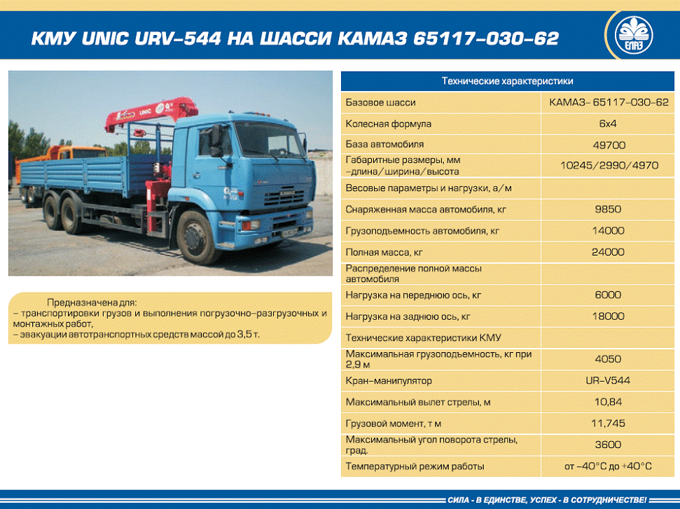 Камаз-65117 с кму - технические характеристики