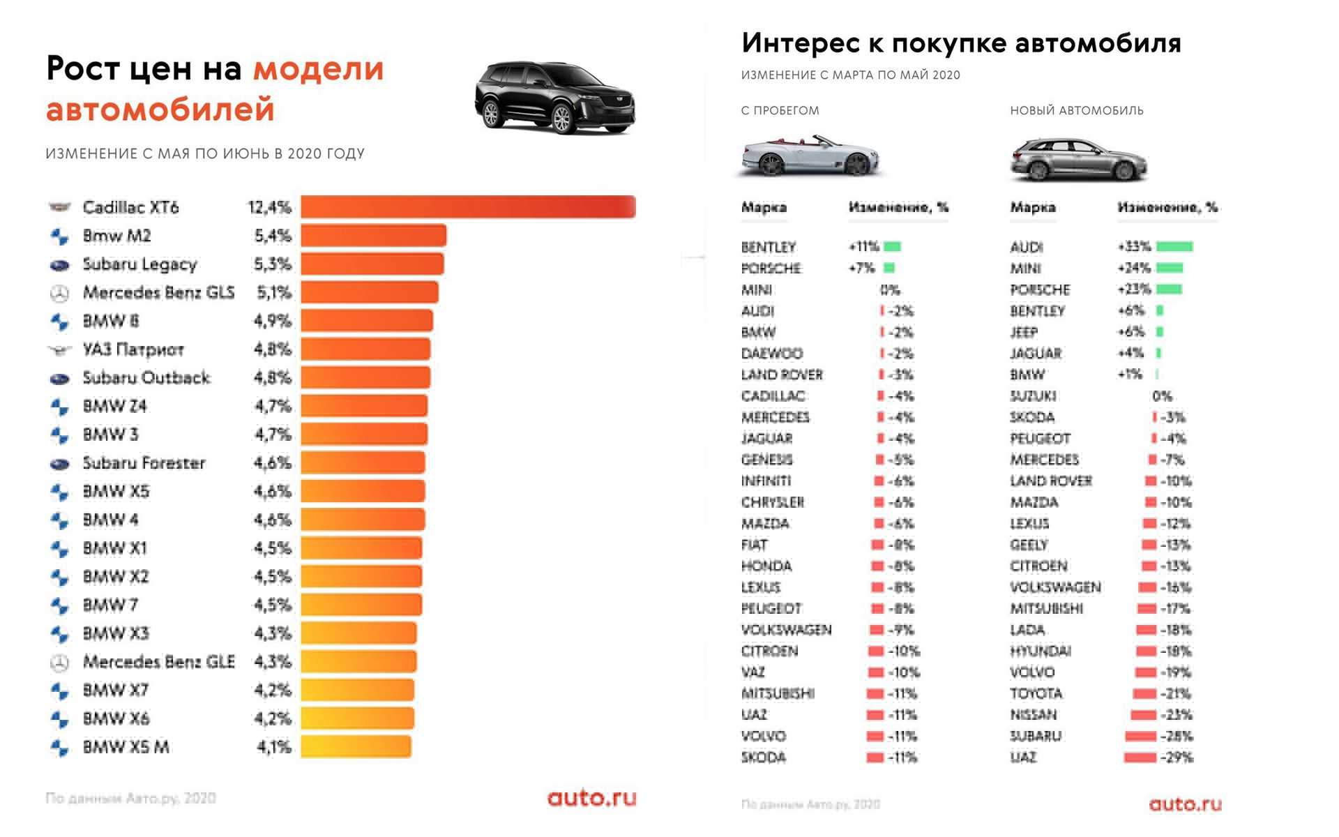 Весь модельный ряд коммерческих автомобилей Citroen:  новых в РФ, перечень технических характеристик, обзоры с фото и отзывами владельцев