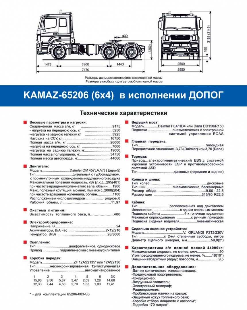 Камаз 65116: технические характеристики седельного тягача, особенности | грузовик.биз