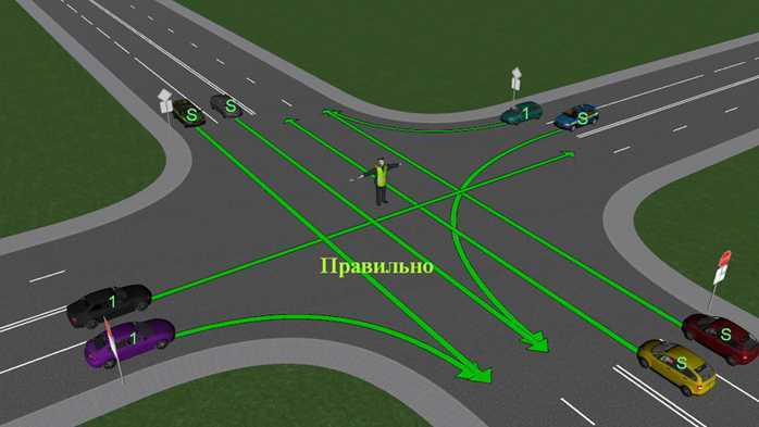 Правила разворота на перекрестке по пдд в 2021 года со светофором
