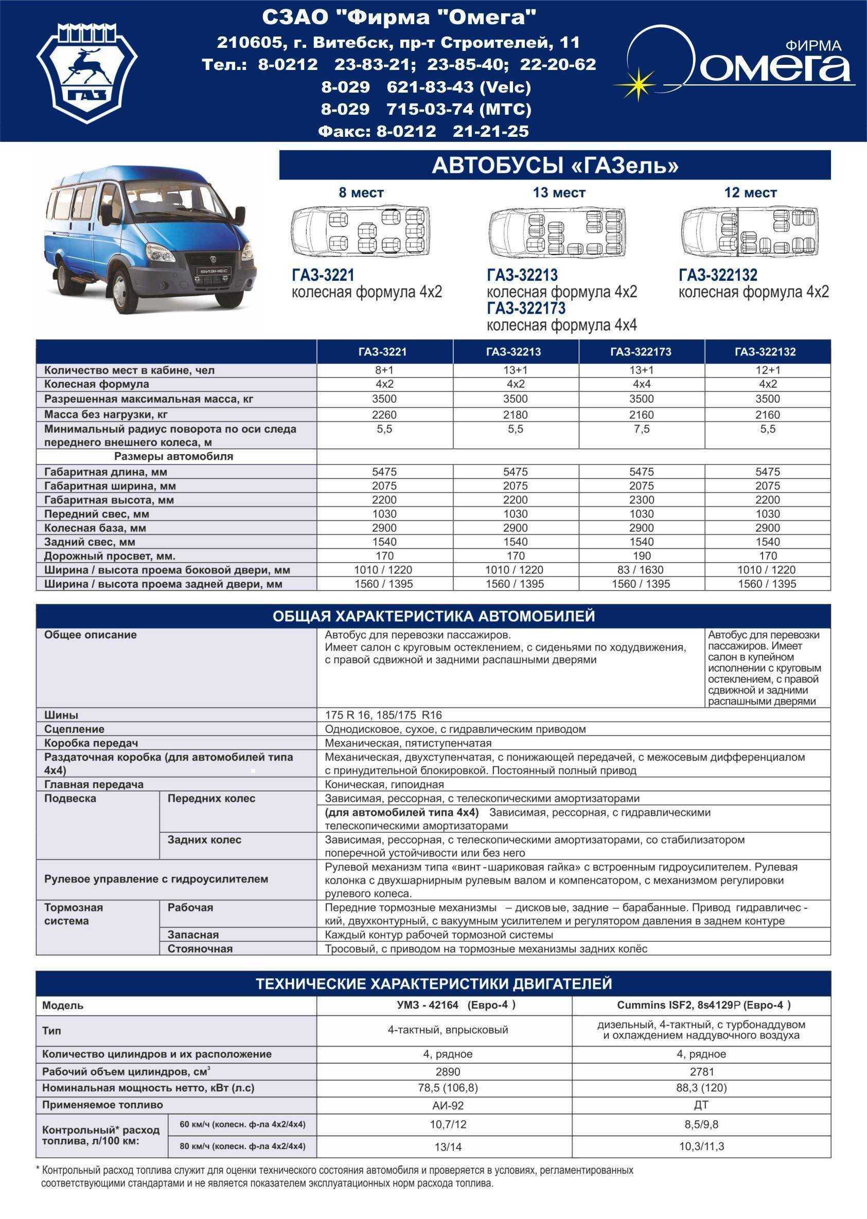Первое поколение грузового авто ГАЗ с бортовой платформой ГАЗель-3302 1994-2010 года: технические характеристики и , фото и обзор