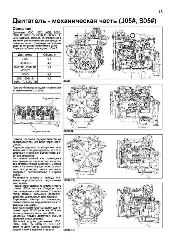 Двигатель h07d тех характеристики