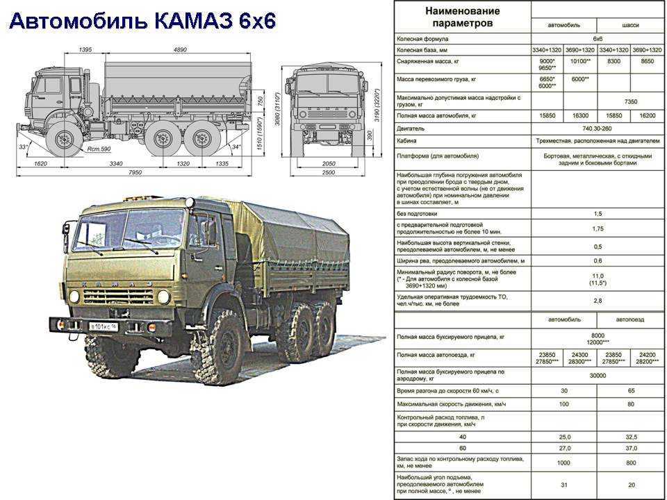 Камаз 55111 - технические характеристики и грузоподъёмность